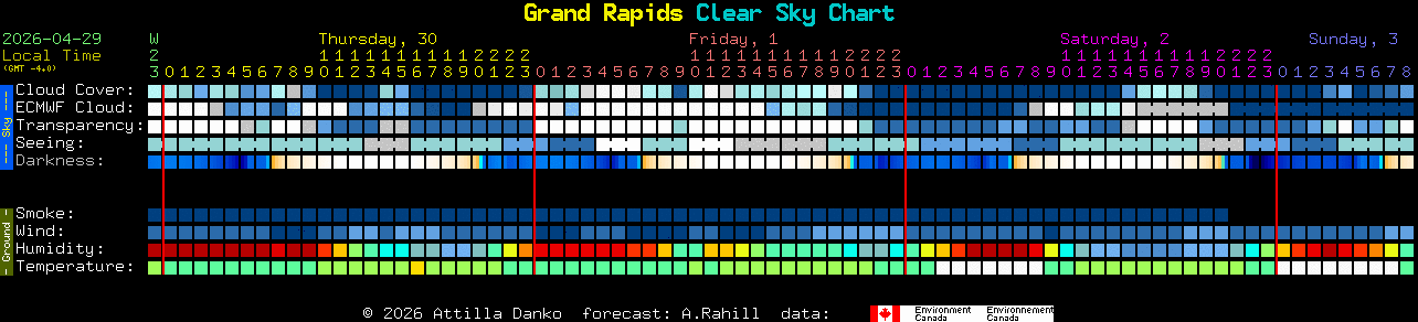 Current forecast for Grand Rapids Clear Sky Chart
