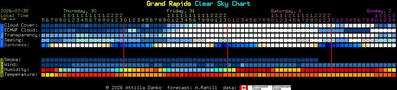 Current forecast for Grand Rapids Clear Sky Chart