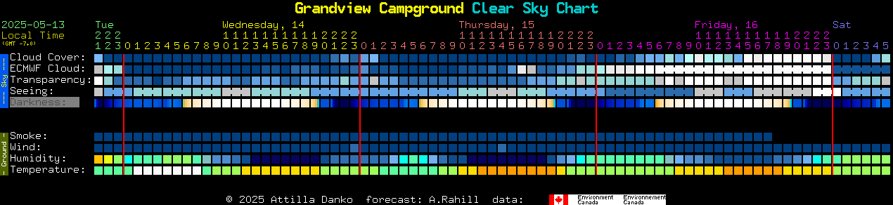 clear sky chart