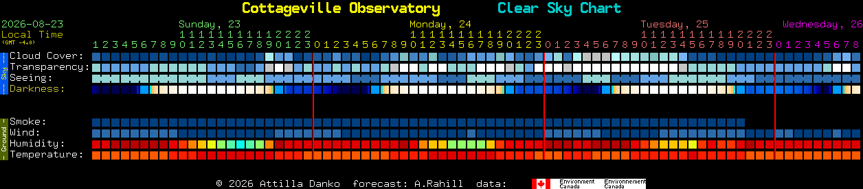 Current forecast for Cottageville Observatory Clear Sky Chart