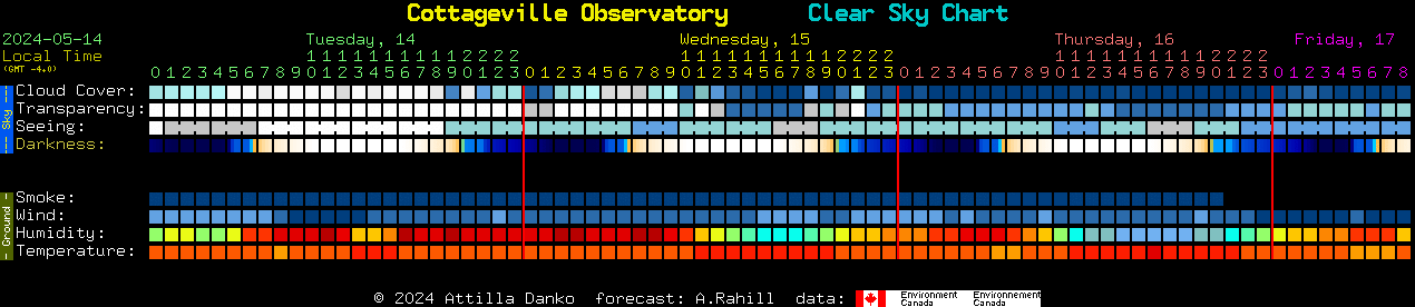 Current forecast for Cottageville Observatory Clear Sky Chart