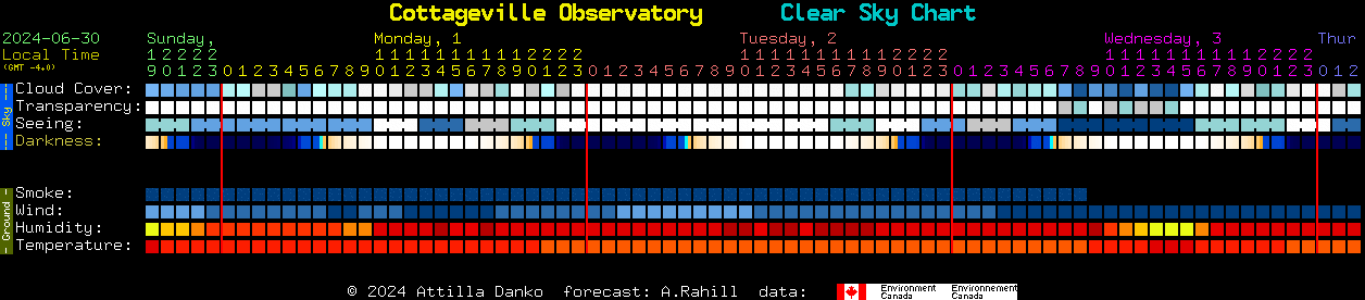 Current forecast for Cottageville Observatory Clear Sky Chart