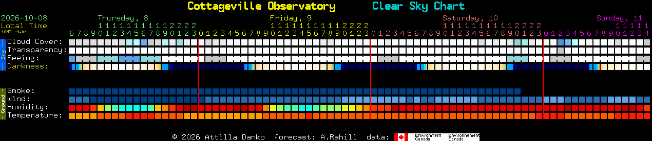 Current forecast for Cottageville Observatory Clear Sky Chart