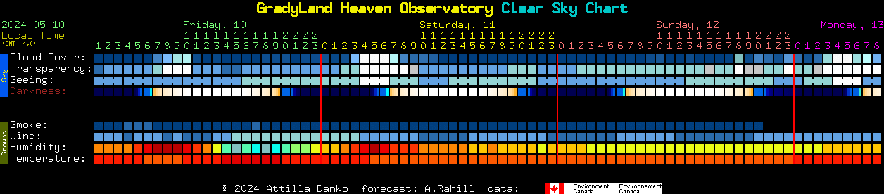 Current forecast for GradyLand Heaven Observatory Clear Sky Chart