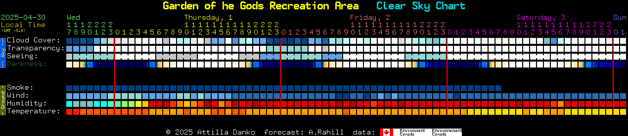 Current forecast for Garden of he Gods Recreation Area Clear Sky Chart