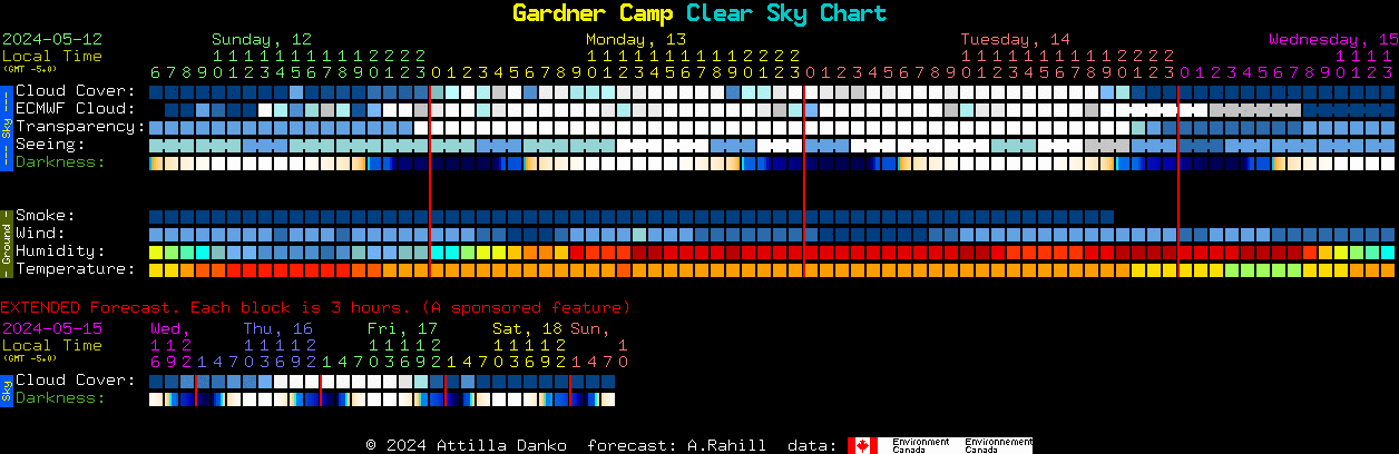 Current forecast for Gardner Camp Clear Sky Chart