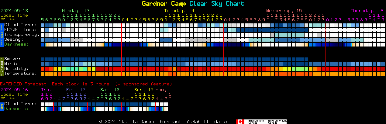 Current forecast for Gardner Camp Clear Sky Chart