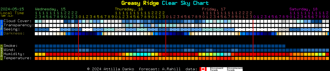 Current forecast for Greasy Ridge Clear Sky Chart