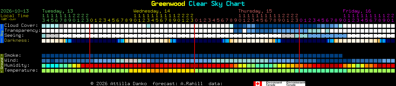 Current forecast for Greenwood Clear Sky Chart