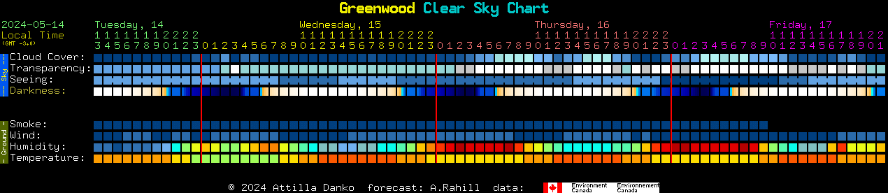 Current forecast for Greenwood Clear Sky Chart
