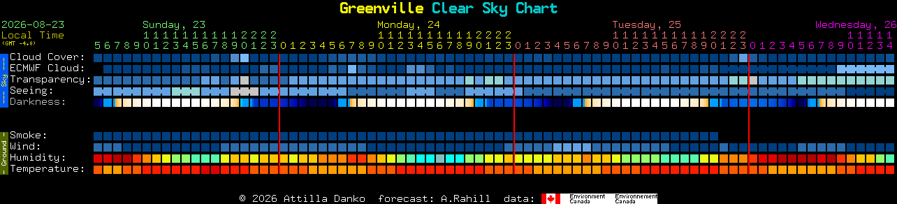 Current forecast for Greenville Clear Sky Chart