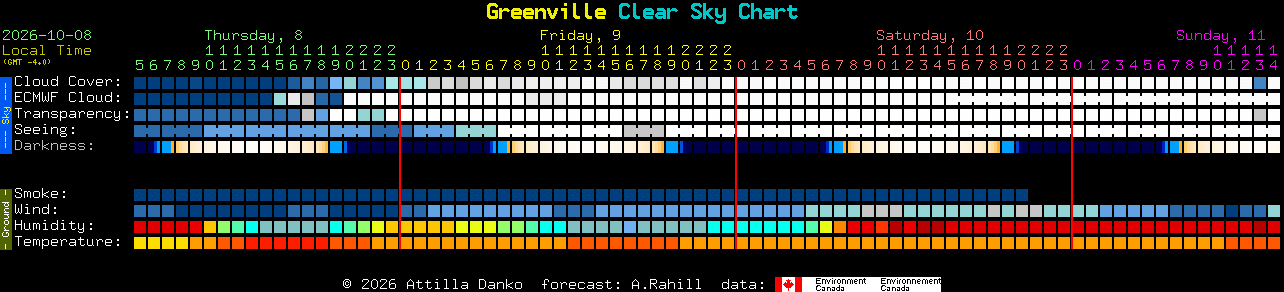 Current forecast for Greenville Clear Sky Chart