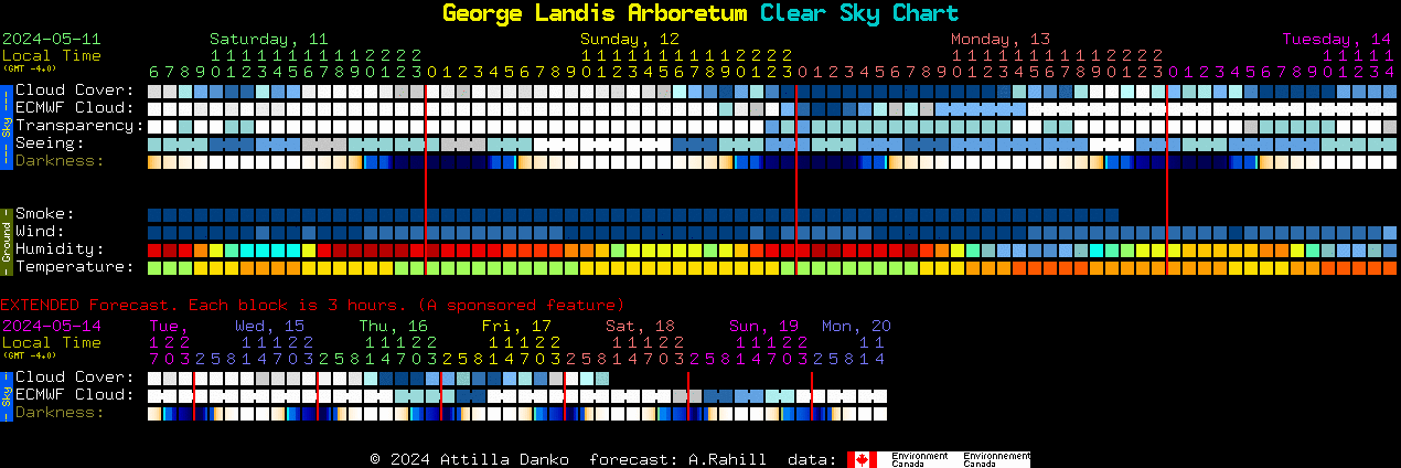 Current forecast for George Landis Arboretum Clear Sky Chart