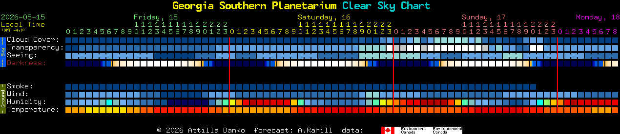 Current forecast for Georgia Southern Planetarium Clear Sky Chart