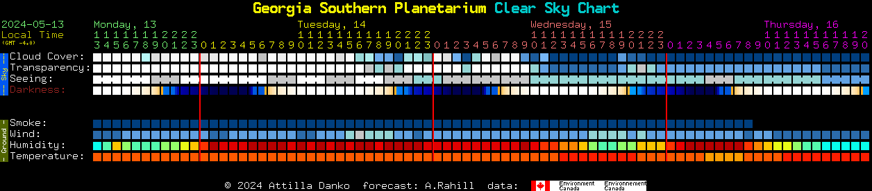 Current forecast for Georgia Southern Planetarium Clear Sky Chart