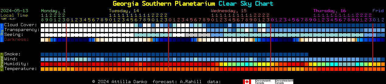 Current forecast for Georgia Southern Planetarium Clear Sky Chart