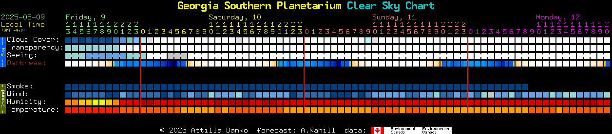 Current forecast for Georgia Southern Planetarium Clear Sky Chart