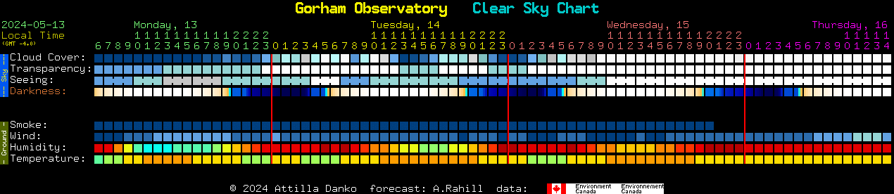 Current forecast for Gorham Observatory Clear Sky Chart