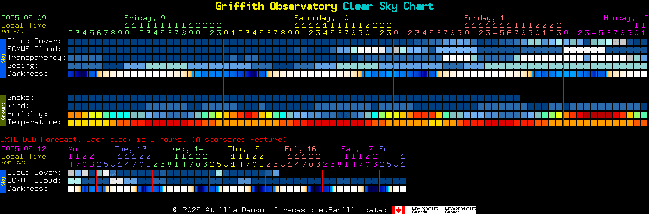 Current forecast for Griffith Observatory Clear Sky Chart