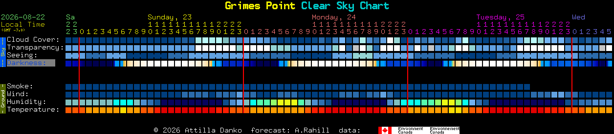 Current forecast for Grimes Point Clear Sky Chart