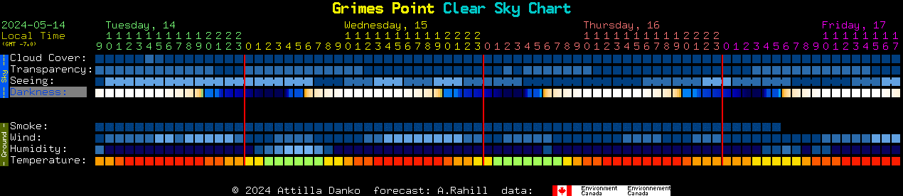 Current forecast for Grimes Point Clear Sky Chart
