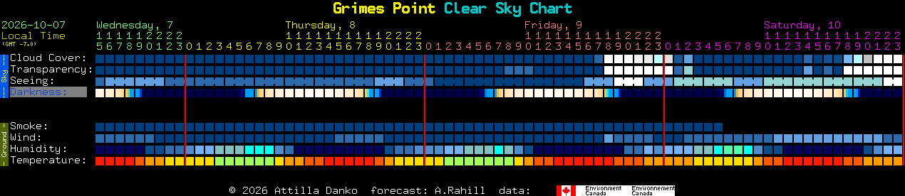 Current forecast for Grimes Point Clear Sky Chart