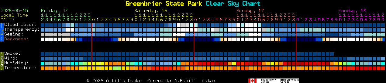 Current forecast for Greenbrier State Park Clear Sky Chart