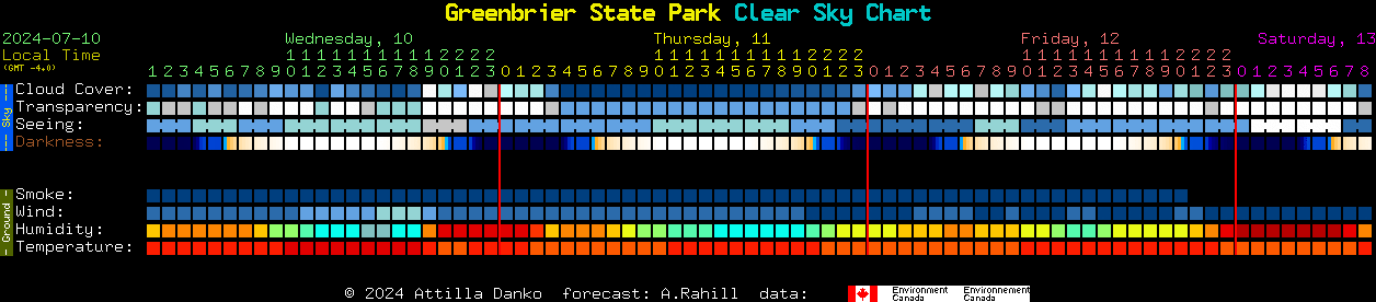 Current forecast for Greenbrier State Park Clear Sky Chart