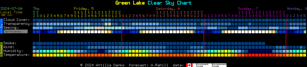 Current forecast for Green Lake Clear Sky Chart