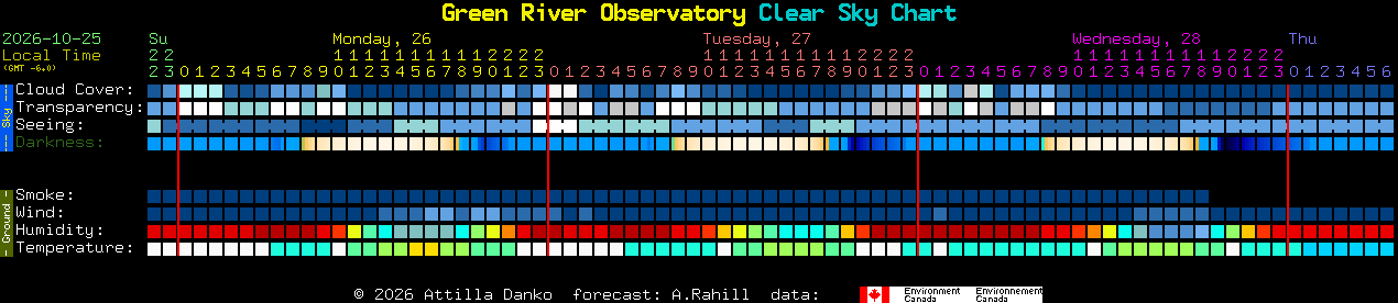 Current forecast for Green River Observatory Clear Sky Chart