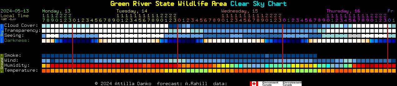 Current forecast for Green River State Wildlife Area Clear Sky Chart