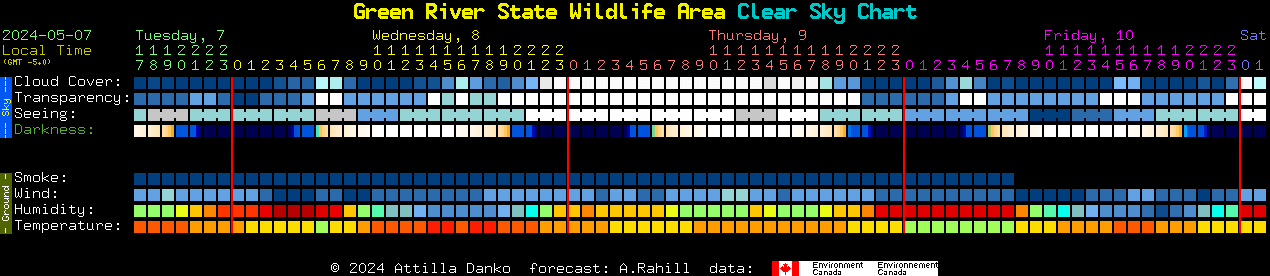 Current forecast for Green River State Wildlife Area Clear Sky Chart