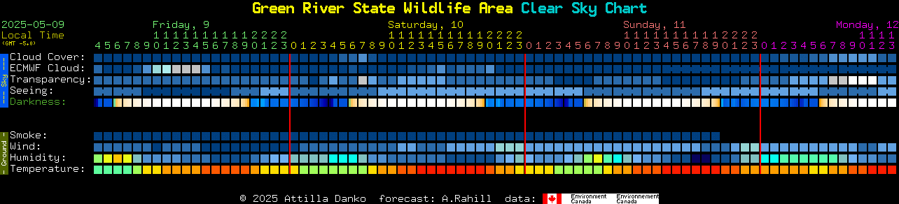 Current forecast for Green River State Wildlife Area Clear Sky Chart