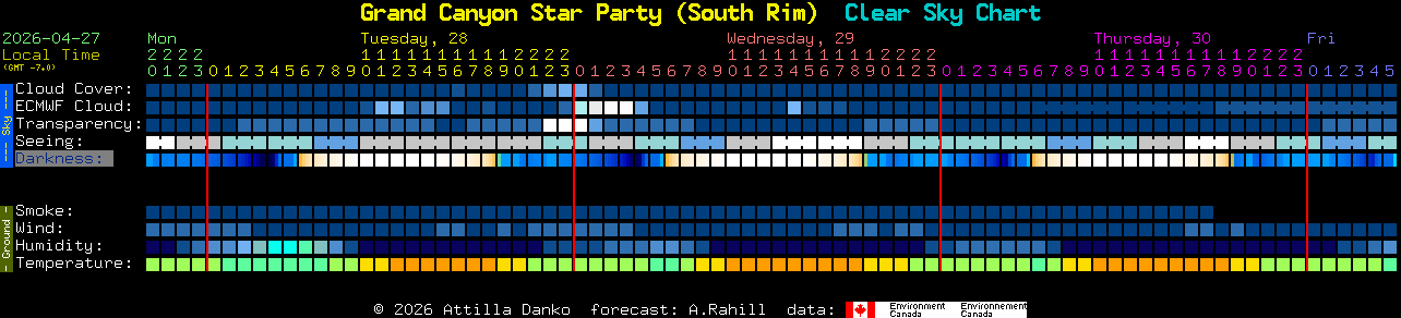 Current forecast for Grand Canyon Star Party (South Rim) Clear Sky Chart