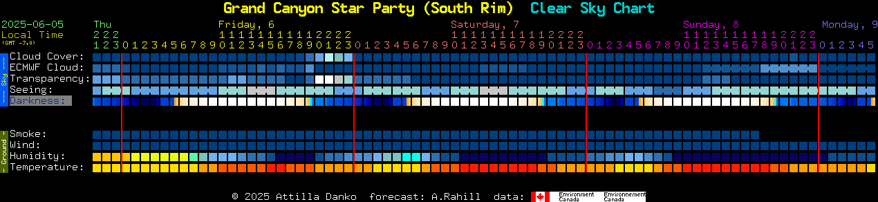 Current forecast for Grand Canyon Star Party (South Rim) Clear Sky Chart