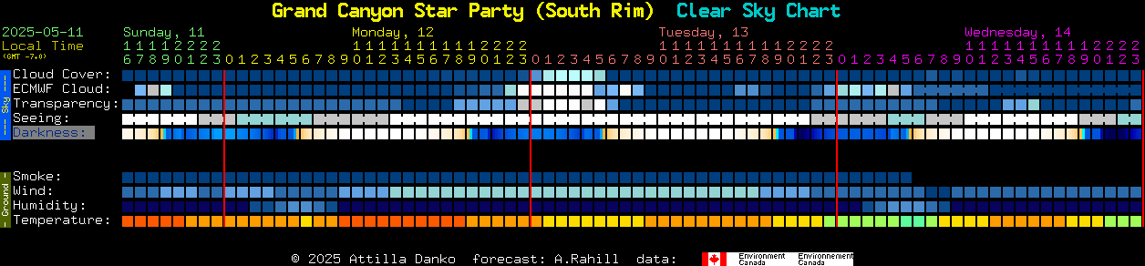 Current forecast for Grand Canyon Star Party (South Rim) Clear Sky Chart