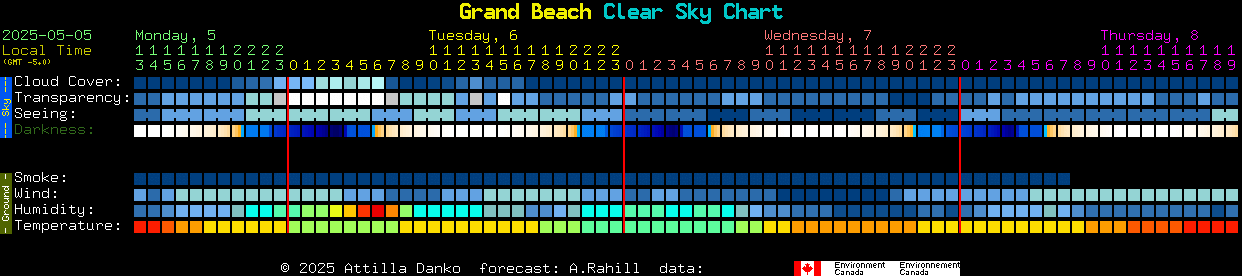 Current forecast for Grand Beach Clear Sky Chart