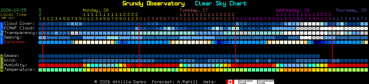 Current forecast for Grundy Observatory Clear Sky Chart