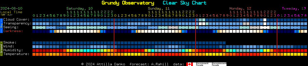 Current forecast for Grundy Observatory Clear Sky Chart