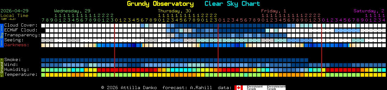 Current forecast for Grundy Observatory Clear Sky Chart