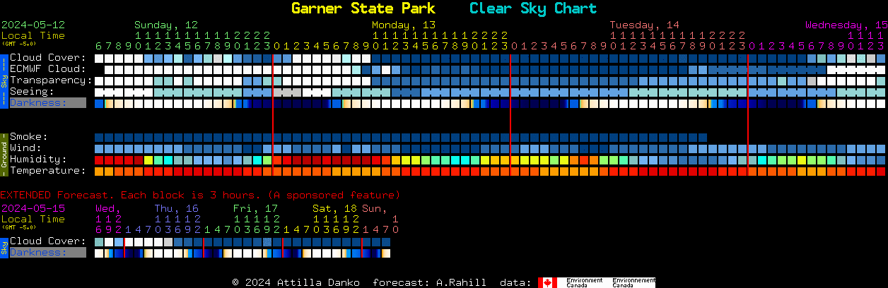 Current forecast for Garner State Park Clear Sky Chart