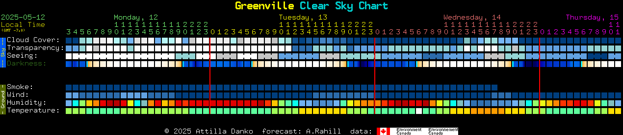 Current forecast for Greenville Clear Sky Chart