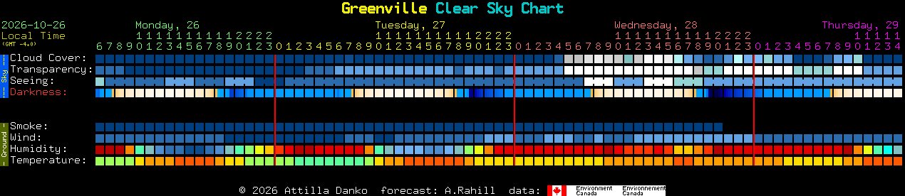 Current forecast for Greenville Clear Sky Chart