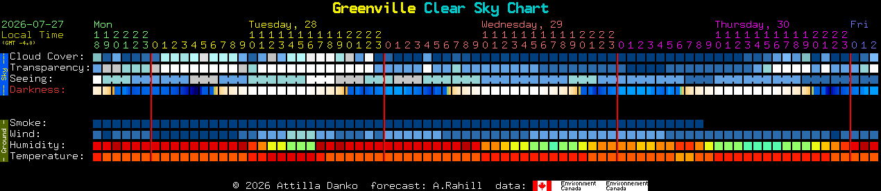Current forecast for Greenville Clear Sky Chart