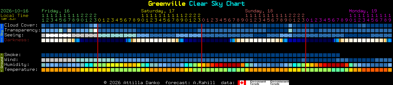 Current forecast for Greenville Clear Sky Chart