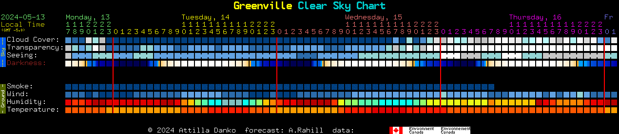 Current forecast for Greenville Clear Sky Chart