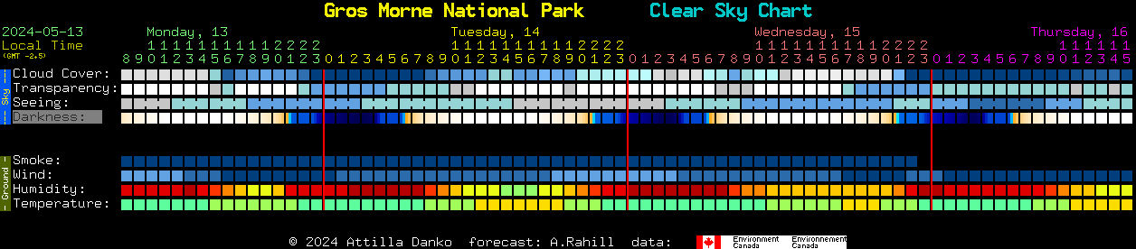 Current forecast for Gros Morne National Park Clear Sky Chart