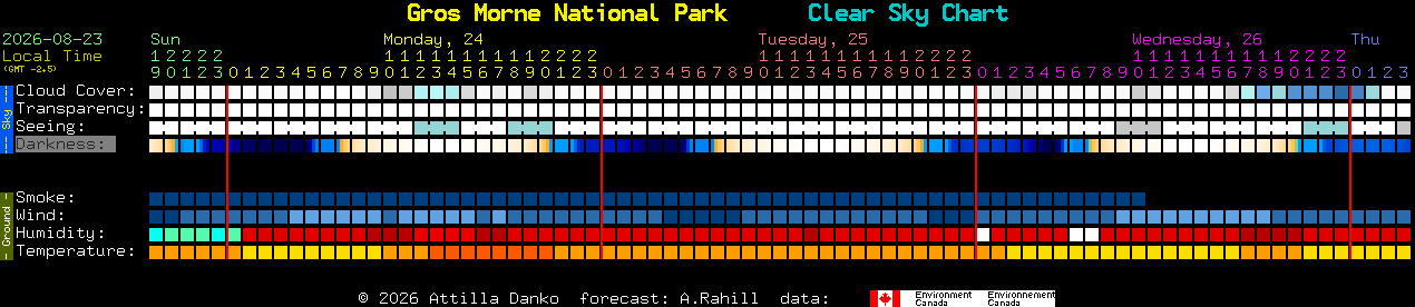 Current forecast for Gros Morne National Park Clear Sky Chart