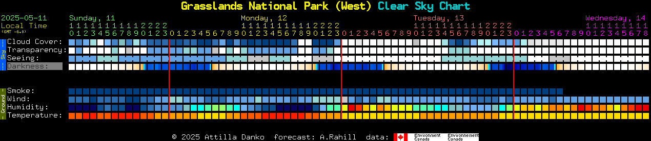 Current forecast for Grasslands National Park (West) Clear Sky Chart