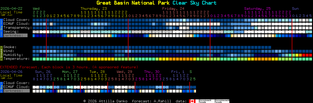 Current forecast for Great Basin National Park Clear Sky Chart